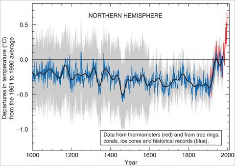 http://graphics8.nytimes.com/images/2010/09/22/business/hockey/hockey-blogSpan.jpg